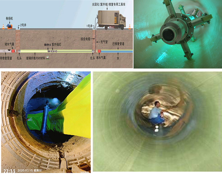 祁门UV-CIPP内衬修复