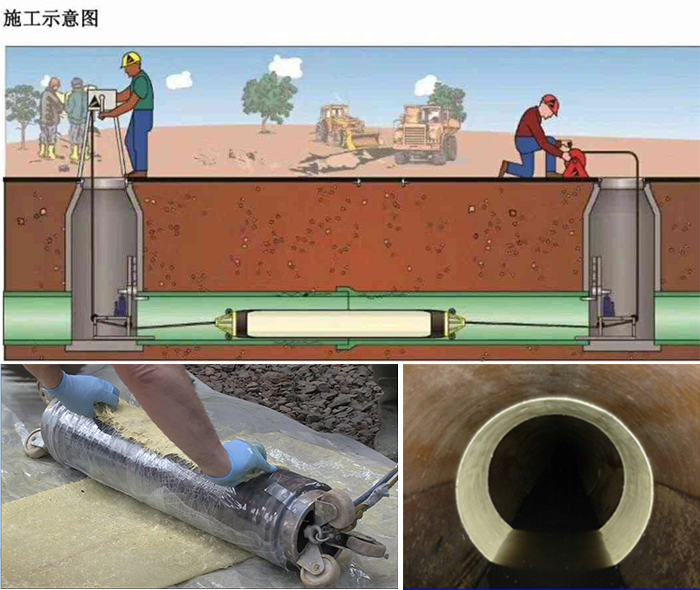 祁门管道局部点状修复